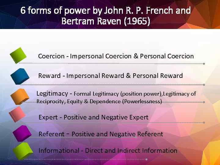 6 forms of power by John R. P. French and Bertram Raven (1965) Coercion