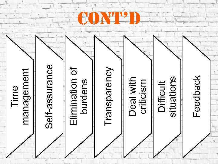 Feedback Difficult situations Deal with criticism Transparency Elimination of burdens Self-assurance Time management cont’d