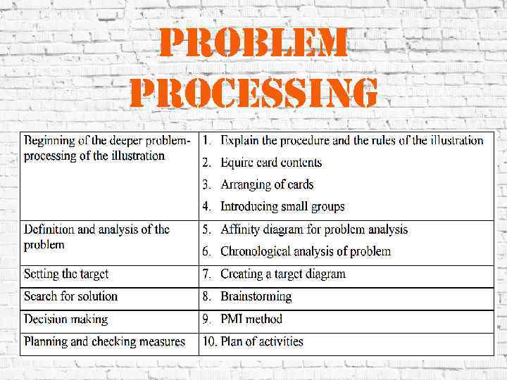 problem processing 