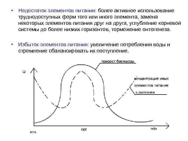  • Недостаток элементов питания: более активноe использование труднодоступных форм того или иного элемента,