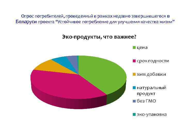 Опрос потребителей, проведенный в рамках недавно завершившегося в Беларуси проекта 