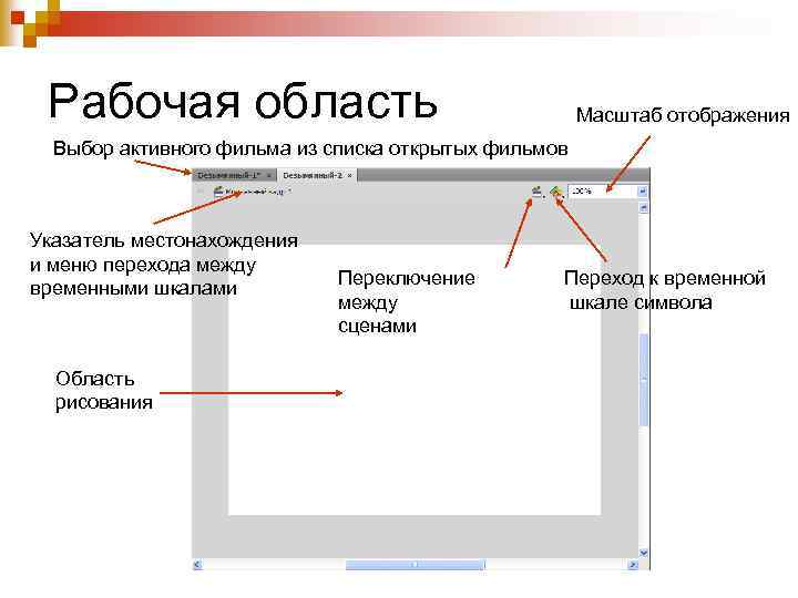 Рабочая область 4. Рабочая область. Как выглядит рабочая область. Рабочая область рисунок. Рамки рабочей области.