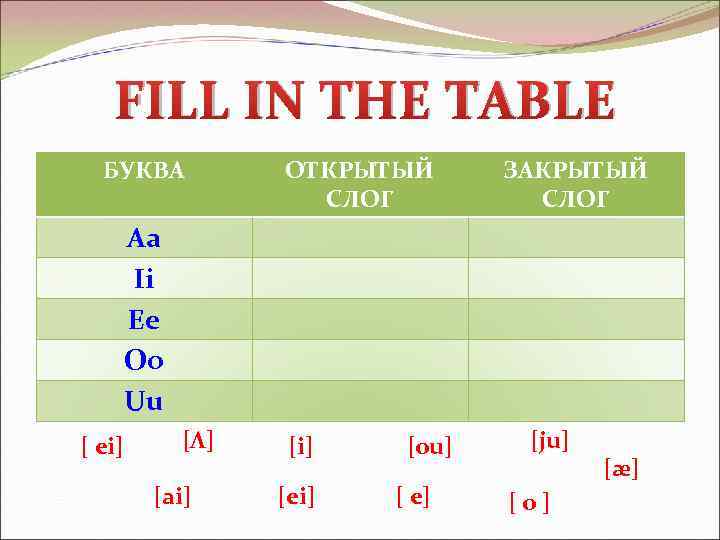 FILL IN THE TABLE БУКВА ОТКРЫТЫЙ СЛОГ ЗАКРЫТЫЙ СЛОГ Aa Ii Ee Oo Uu
