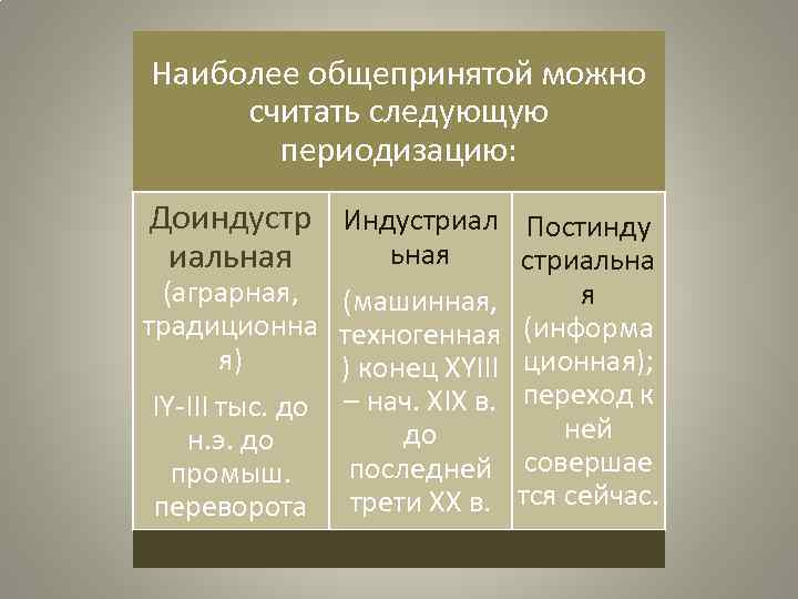 Наиболее общепринятой можно считать следующую периодизацию: Доиндустр Индустриал Постинду ьная иальная стриальна (аграрная, традиционна
