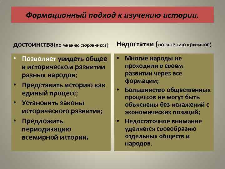 Формационный подход к изучению истории. достоинства(по мнению сторонников) Недостатки (по мнению критиков) • Позволяет