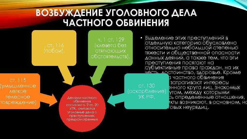 ВОЗБУЖДЕНИЕ УГОЛОВНОГО ДЕЛА ЧАСТНОГО ОБВИНЕНИЯ ст. 115 (умышленное легкое телесное повреждение) , ст. 116