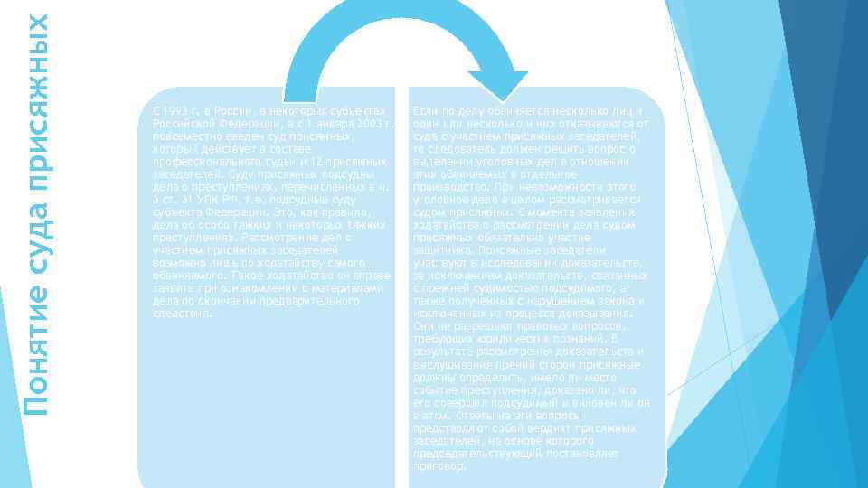 Понятие суда присяжных С 1993 г. в России, в некоторых субъектах Российской Федерации, а