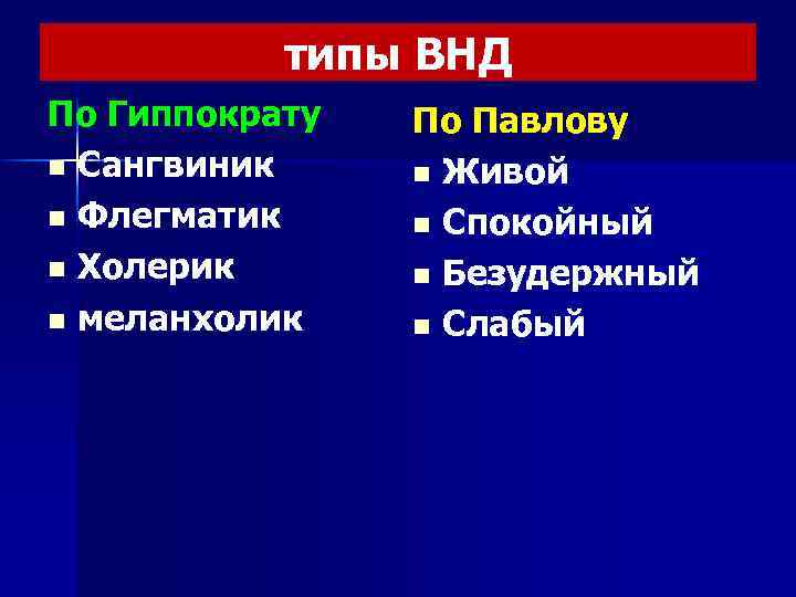 типы ВНД По Гиппократу n Сангвиник n Флегматик n Холерик n меланхолик По Павлову