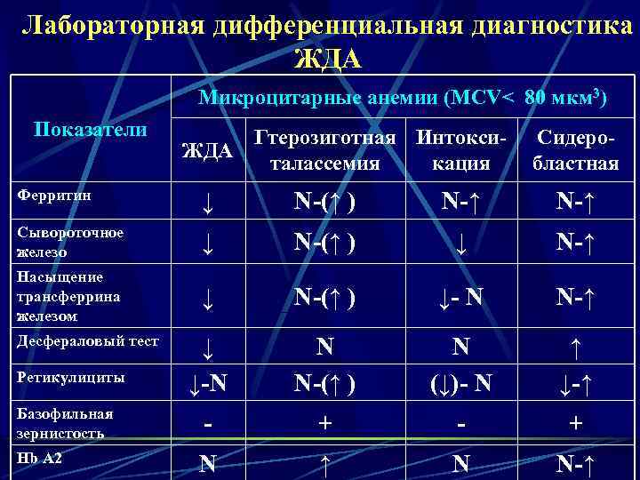 Амбулаторная карта железодефицитная анемия