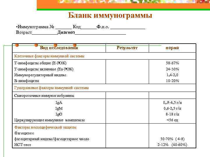 Бланк иммунограммы • Иммунограмма № _______ Код_______Ф. и. о. ________ Возраст______Диагноз___________ Вид исследования Результат