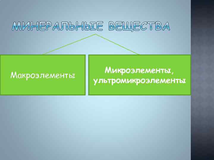 Макроэлементы Микроэлементы, ультромикроэлементы 
