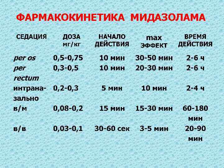 ФАРМАКОКИНЕТИКА МИДАЗОЛАМА 