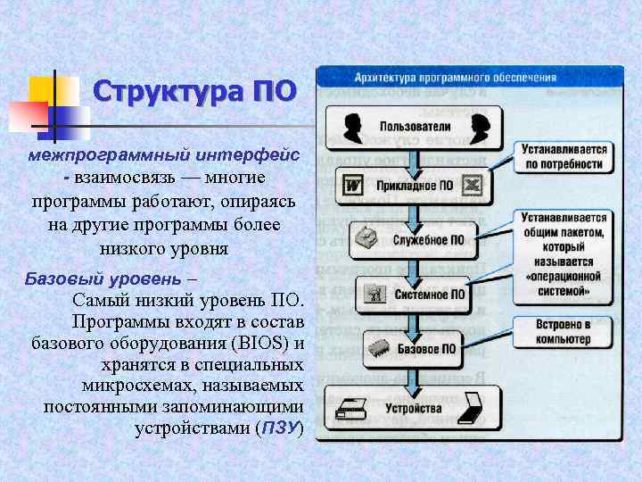 Архитектура программного обеспечения презентация