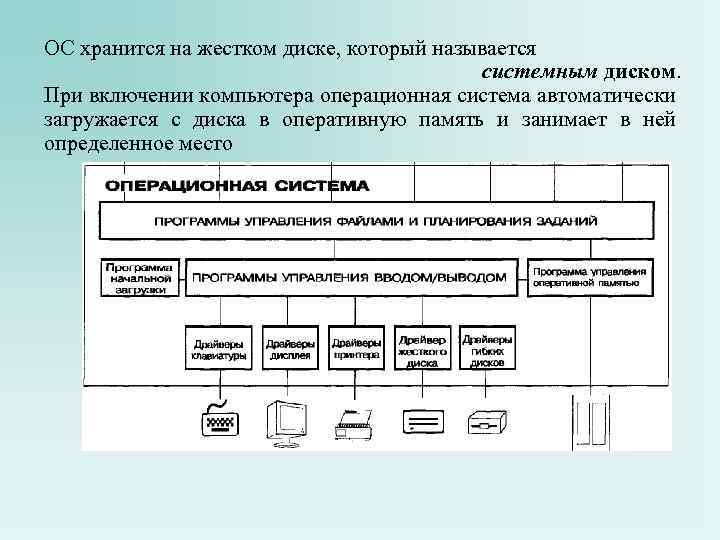 Где хранится операционная система. Операционная система с диска загружает в ОЗУ. Операционная система может храниться на. Средства хранения операционных систем.