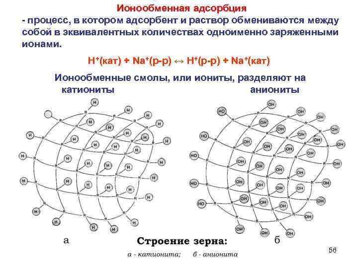 Ионообменная адсорбция - процесс, в котором адсорбент и раствор обмениваются между собой в эквивалентных