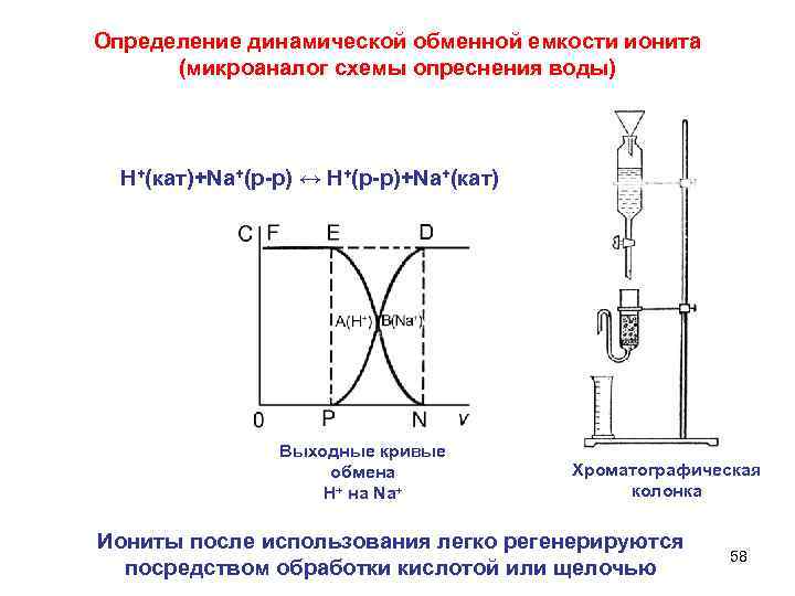 Определение динамической обменной емкости ионита (микроаналог схемы опреснения воды) Н+(кат)+Nа+(р-р) ↔ Н+(р-р)+Nа+(кат) Выходные кривые