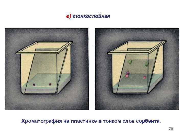 Картинки тонкослойная хроматография