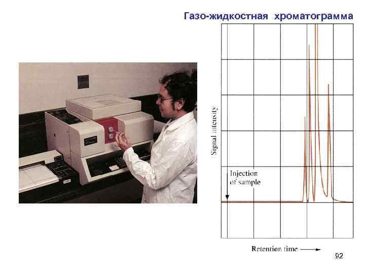 Газо-жидкостная хроматограмма 92 