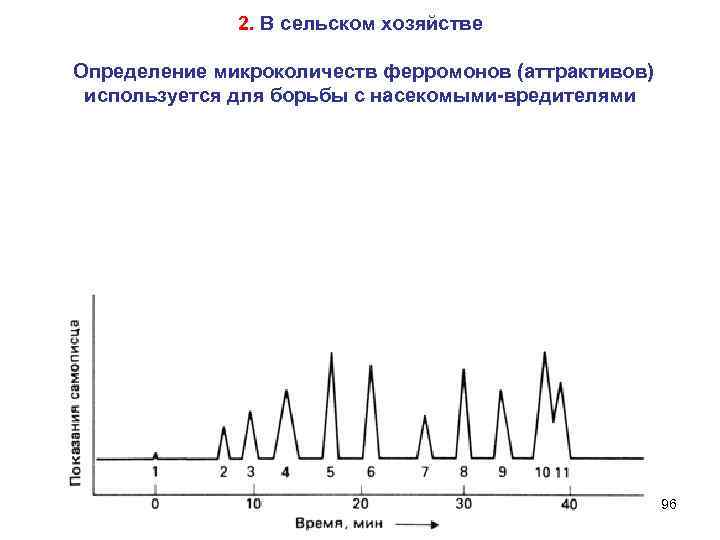 2. В сельском хозяйстве Определение микроколичеств ферромонов (аттрактивов) используется для борьбы с насекомыми-вредителями 96