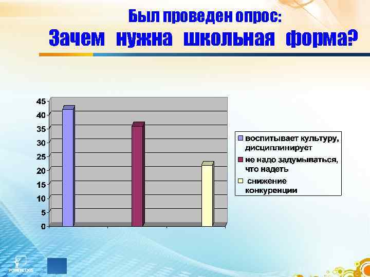 Был проведен опрос: Зачем нужна школьная форма? 