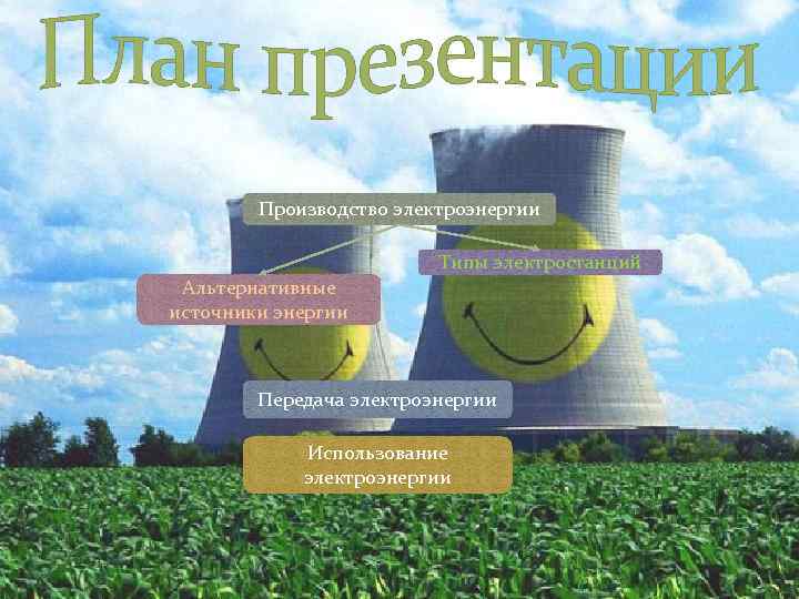 Производство электроэнергии Типы электростанций Альтернативные источники энергии Передача электроэнергии Использование электроэнергии 