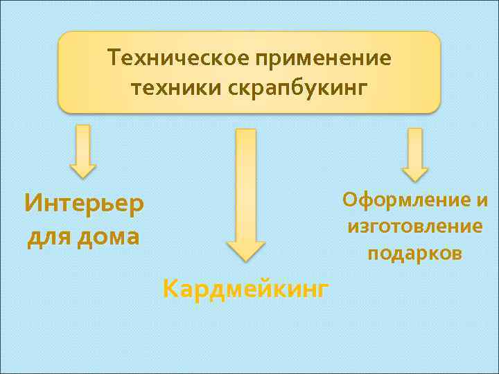 Техническое применение техники скрапбукинг Интерьер для дома Оформление и изготовление подарков Кардмейкинг 