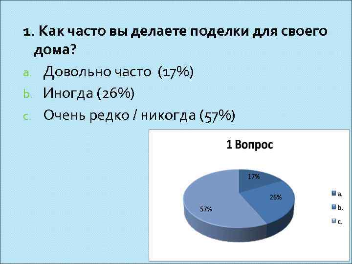 1. Как часто вы делаете поделки для своего дома? a. Довольно часто (17%) b.