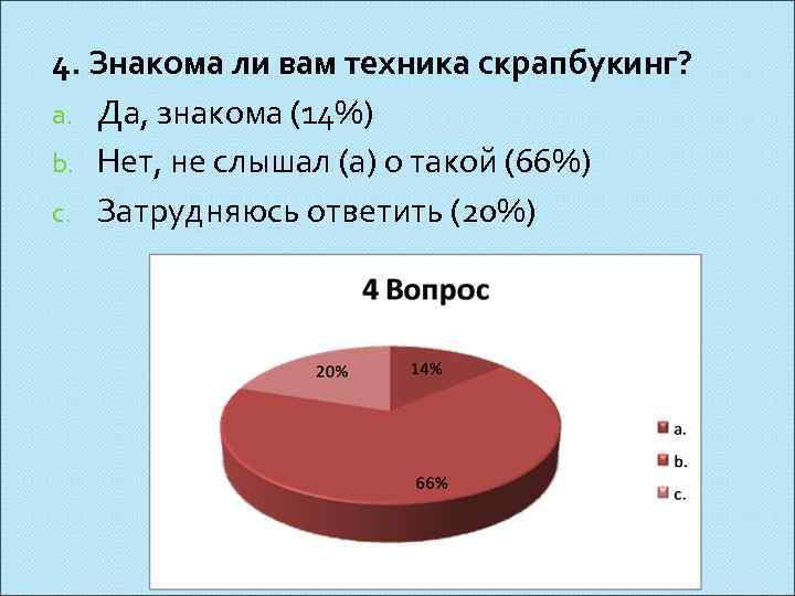 4. Знакома ли вам техника скрапбукинг? a. Да, знакома (14%) b. Нет, не слышал