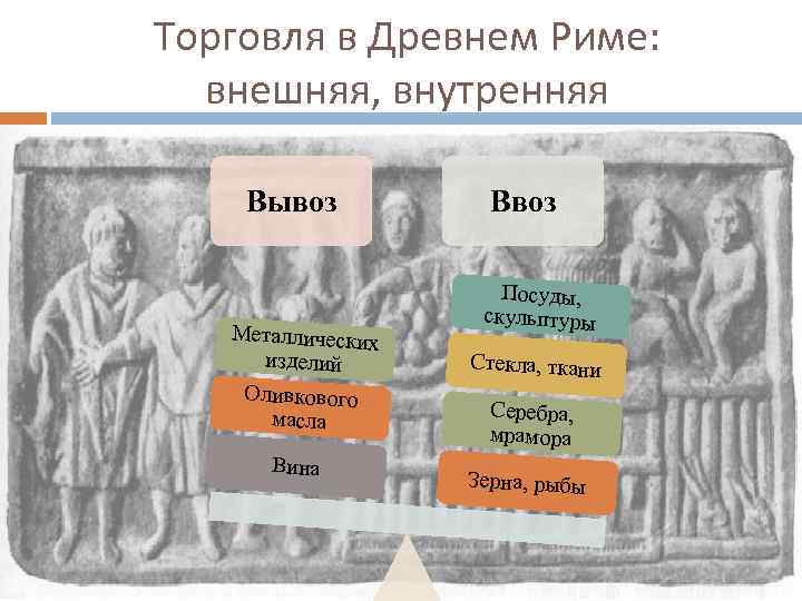 Торговля в Древнем Риме: внешняя, внутренняя Вывоз Металлических изделий Оливкового масла Вина Ввоз Посуды,