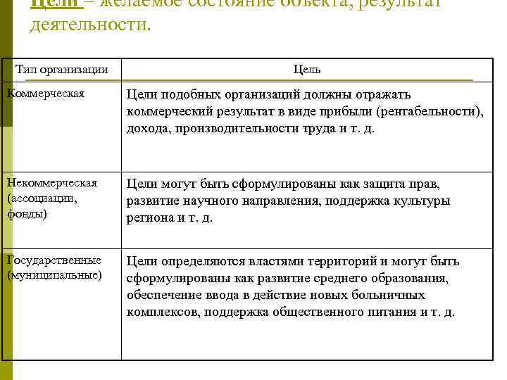 1 установка на следование образцу