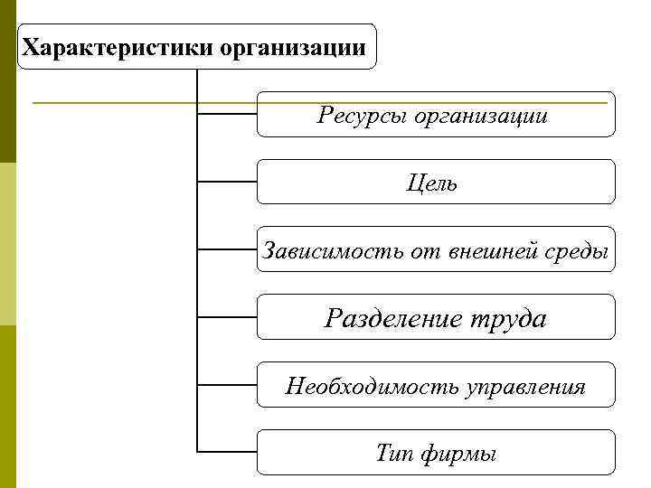 Организационные ресурсы это проекта