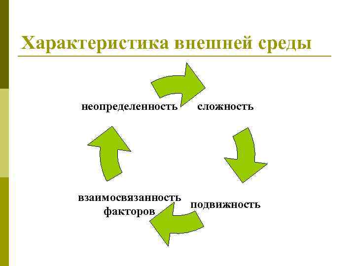 Основные параметры внешней среды