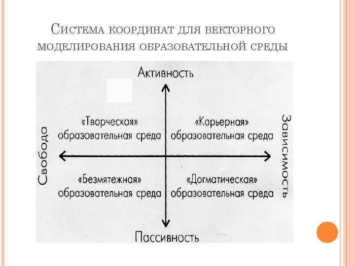 СИСТЕМА КООРДИНАТ ДЛЯ ВЕКТОРНОГО МОДЕЛИРОВАНИЯ ОБРАЗОВАТЕЛЬНОЙ СРЕДЫ 