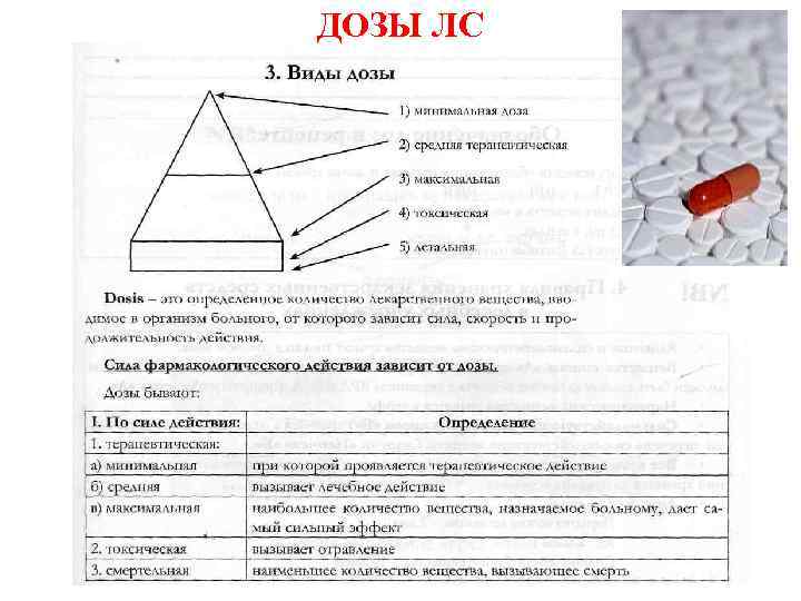 ДОЗЫ ЛС 