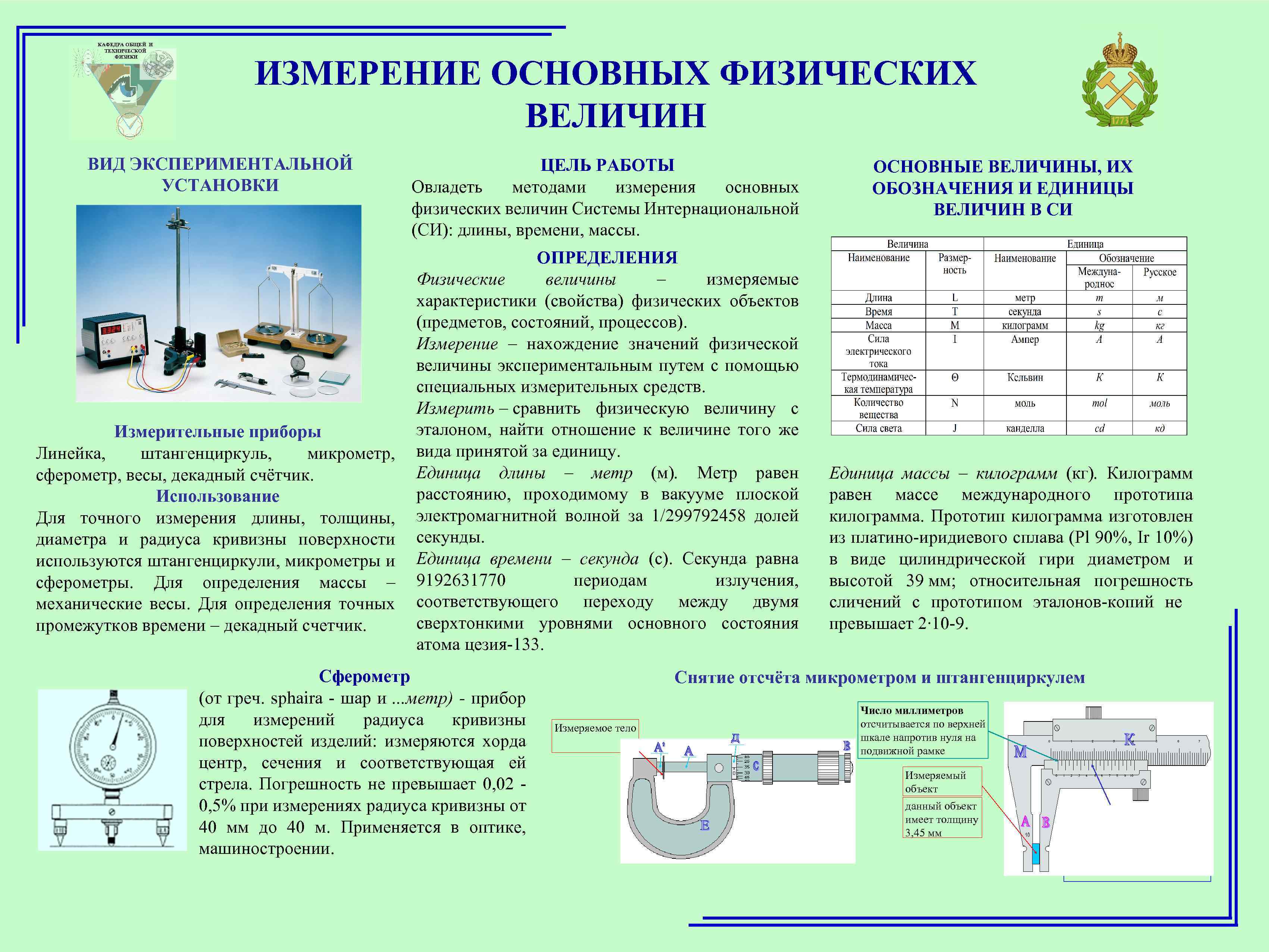 Физические измерения и измерительные приборы