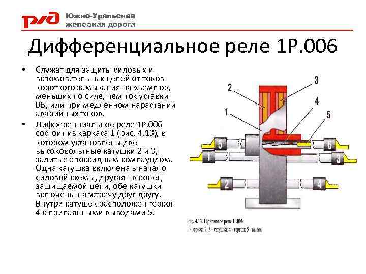 Южно-Уральская железная дорога Дифференциальное реле 1 Р. 006 • • Служат для защиты силовых