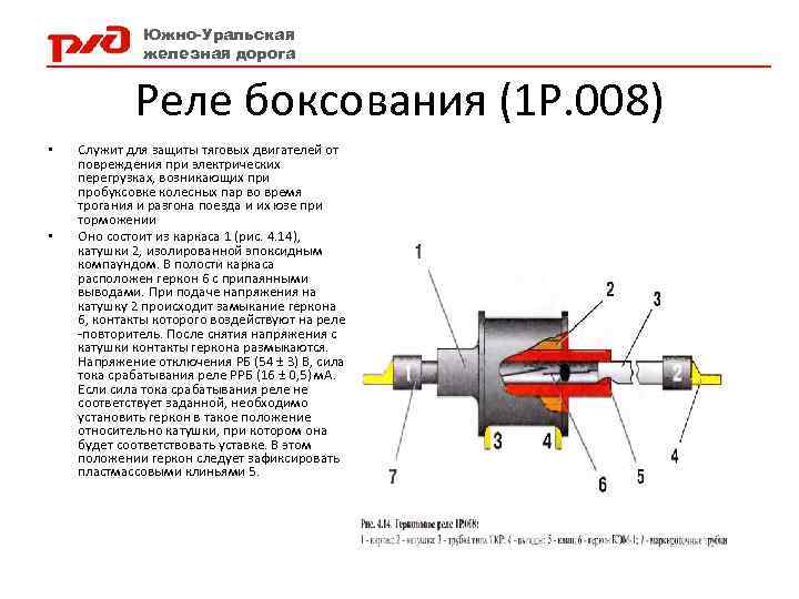 Южно-Уральская железная дорога Реле боксования (1 Р. 008) • • Служит для защиты тяговых