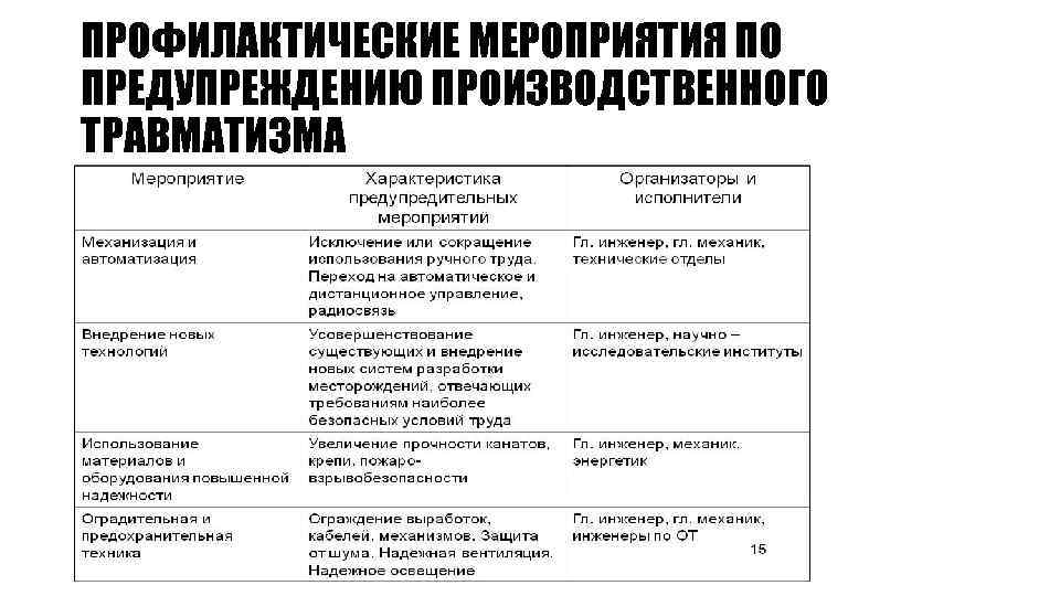 ПРОФИЛАКТИЧЕСКИЕ МЕРОПРИЯТИЯ ПО ПРЕДУПРЕЖДЕНИЮ ПРОИЗВОДСТВЕННОГО ТРАВМАТИЗМА 