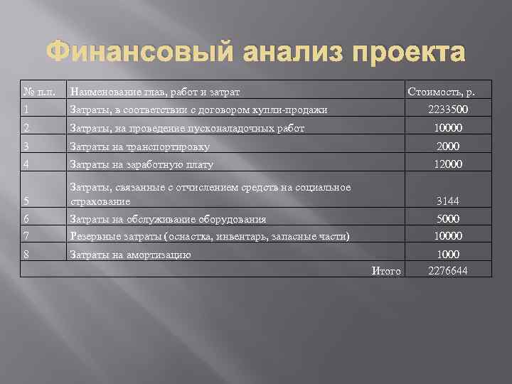 Что должно быть в 1 главе проекта