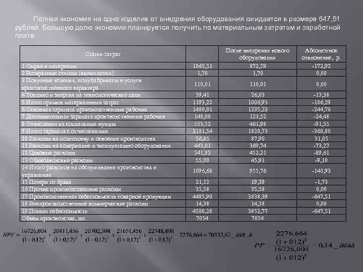 Полная экономия на одно изделие от внедрения оборудования ожидается в размере 647, 51 рублей.