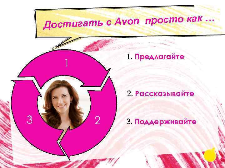 ь с Avon просто как … Достигат 1. Предлагайте 1 Предлагайте 2. Рассказывайте 3