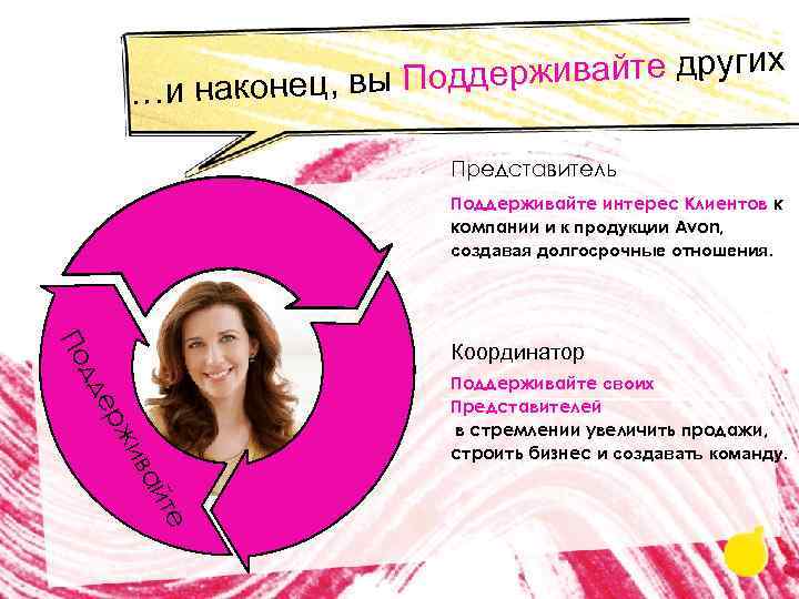 ддерживайте других …и наконец, вы По Представитель Предлагайте Поддерживайте интерес Клиентов к компании и