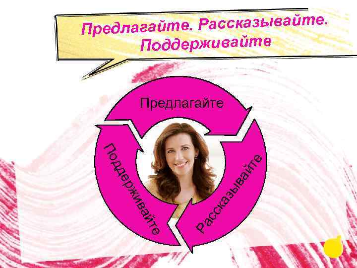 йте. Рассказывайте. Предлага Поддерживайте Предлагайте ка сс Ра те ай ив зы ва рж