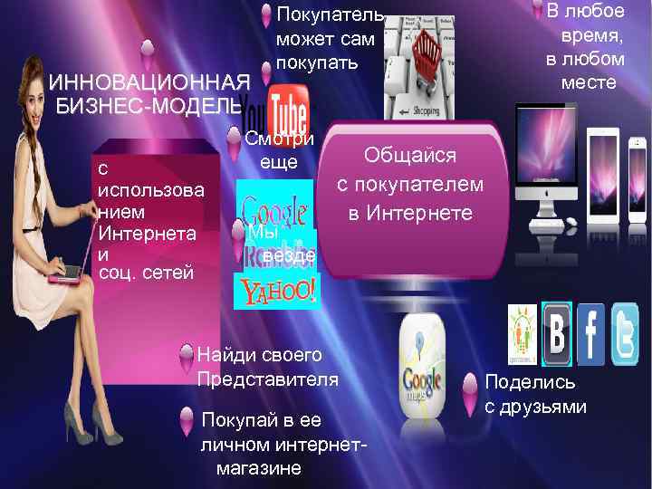 ИННОВАЦИОННАЯ БИЗНЕС-МОДЕЛЬ с использова нием Интернета и соц. сетей Покупатель может сам покупать Смотри