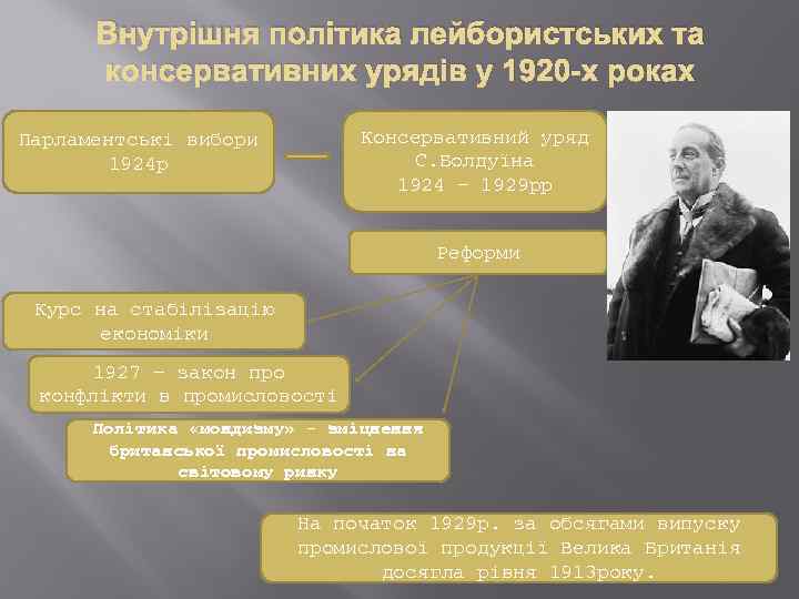 Внутрішня політика лейбористських та консервативних урядів у 1920 -х роках Консервативний уряд С. Болдуїна