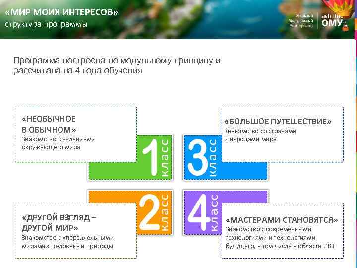  «МИР МОИХ ИНТЕРЕСОВ» структура программы Программа построена по модульному принципу и рассчитана на