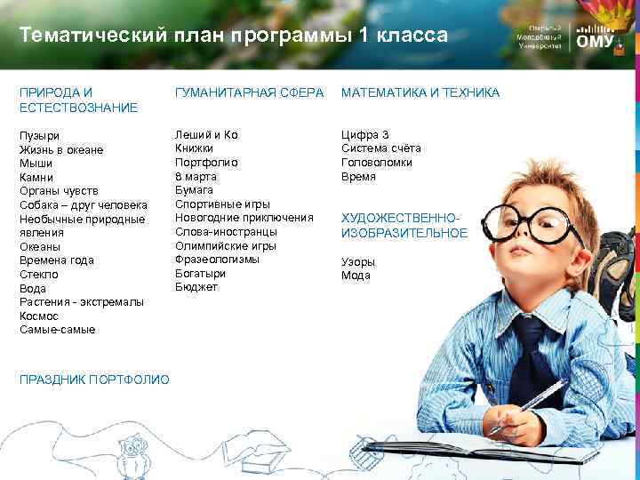 Тематический план программы 1 класса ПРИРОДА И ЕСТЕСТВОЗНАНИЕ ГУМАНИТАРНАЯ СФЕРА МАТЕМАТИКА И ТЕХНИКА Пузыри