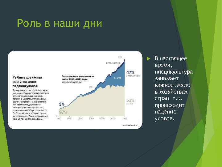 Роль в наши дни В настоящее время, писцикультура занимает важное место в хозяйствах стран,