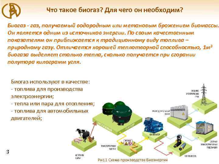 Что такое биогаз? Для чего он необходим? Биогаз - газ, получаемый водородным или метановым