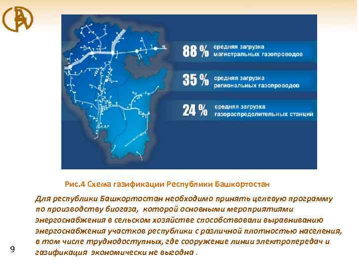 Рис. 4 Схема газификации Республики Башкортостан 9 Для республики Башкортостан необходимо принять целевую программу